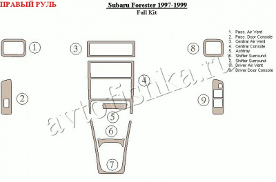 Subaru Forester (97-99) декоративные накладки под дерево или карбон (отделка салона), полный набор , правый руль