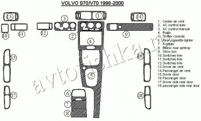 Декоративные накладки салона Volvo V70 1998-2000 полный набор, 18 элементов.